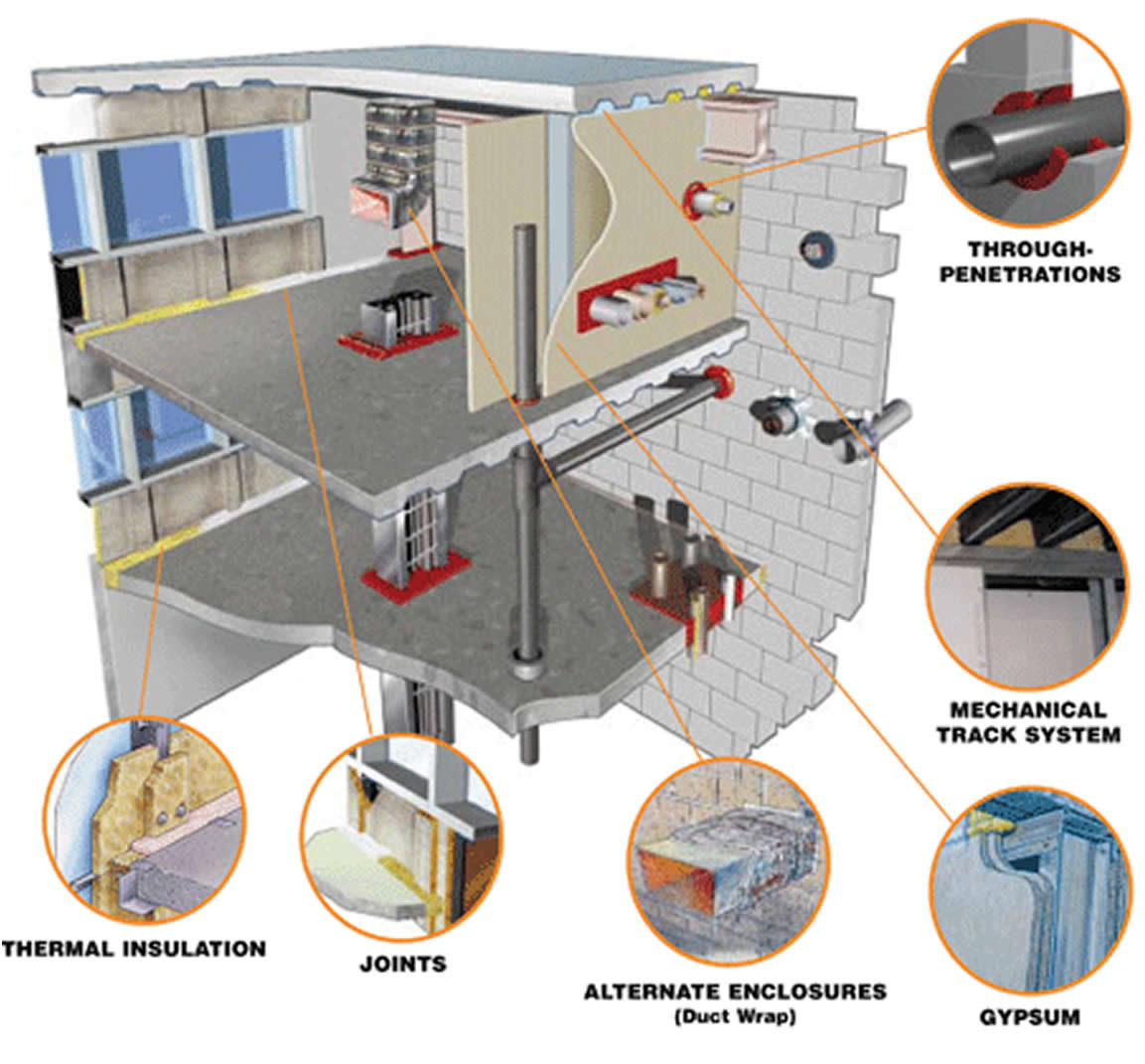 Passive Fire Protection in Textile Industries: Bangladesh Perspective